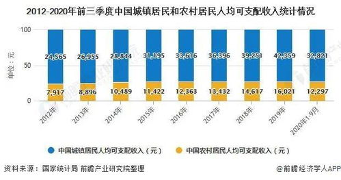 保健品现状与发展，保健品市场的现状